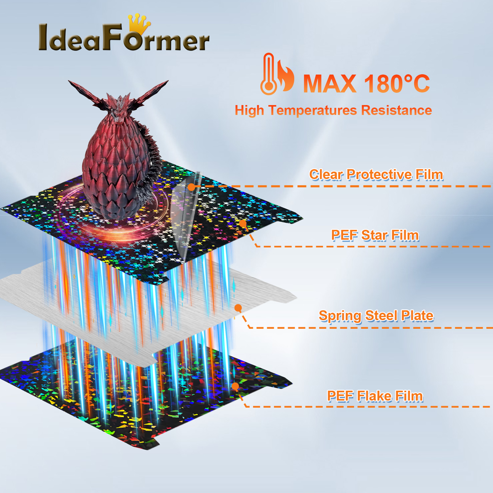 For K1 Max PEO PET PEY Build P - 3D Printing Ender recension och pris