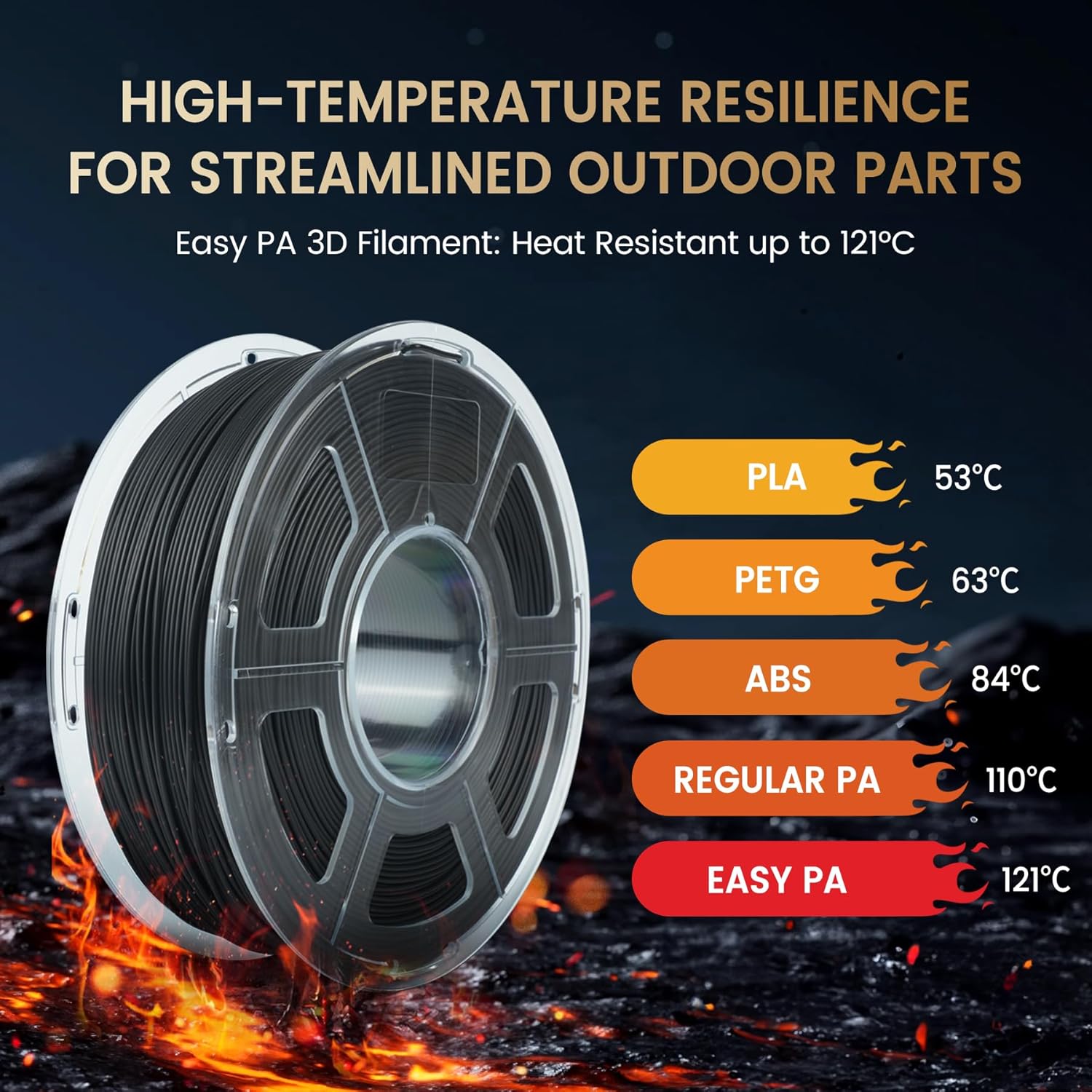 SUNLU 5KG Easy-to-Print Nylon  - 3D Printing Nylon Filament recension och pris