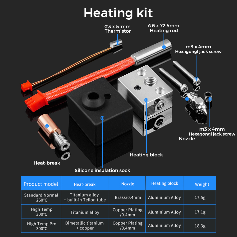 Upgrade Hotend Kit 300° For Fo - Ender 3 Upgrade Kit recension och pris